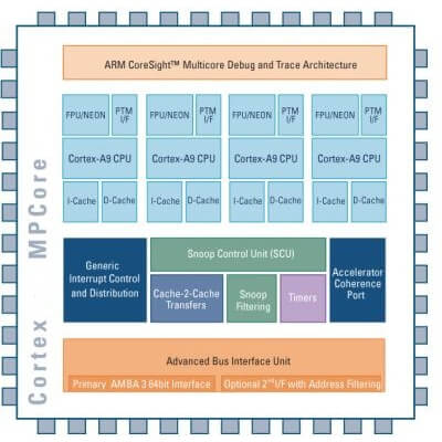 new-arm-based-soc-core-from-samsung-2