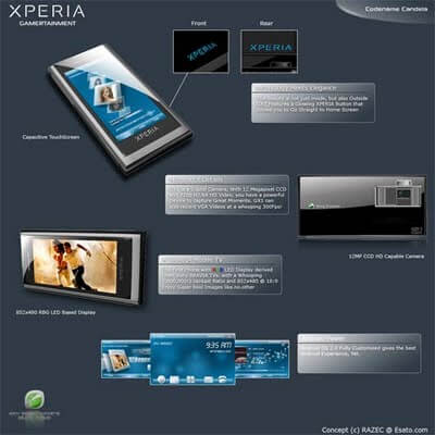 Sony Ericsson XPERIA Candela_