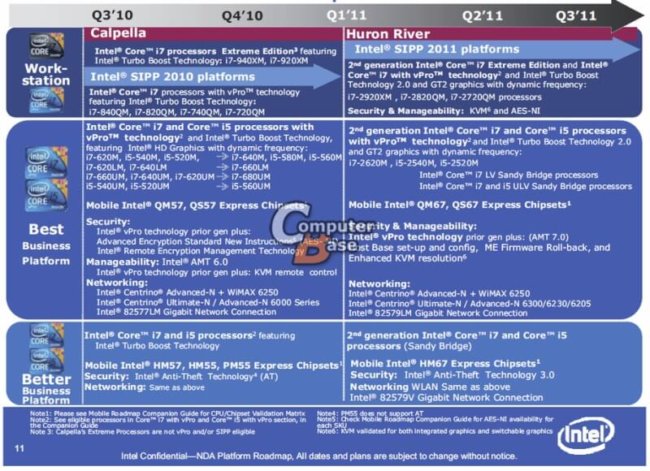 Свежие подробности о плане Intel на 2011 год. Фото.