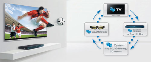 IFA ’10: LG показала первый плазменный 3D HDTV. Фото.