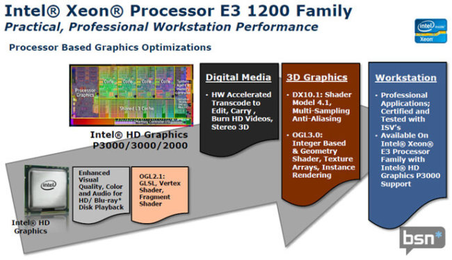 Графика HD Graphics P3000 в некоторых CPU семейства Xeon E3-1200. Фото.