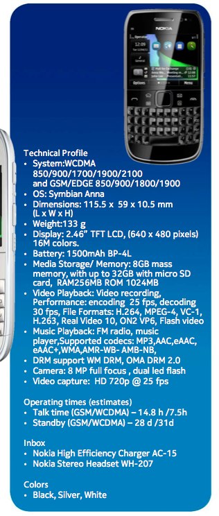 Nokia E6 официально представлен. Фото.