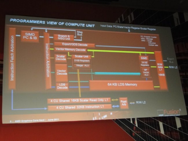 AMD рассказывает о следующей архитектуре своих GPU. Фото.