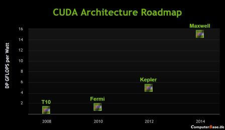 NVIDIA: графические чипы архитектуры Kepler не раньше 2012, Maxwell в 2014. Фото.