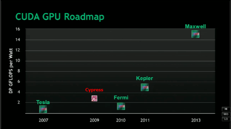 Производство Kepler начнется в I квартале 2012 года. Фото.