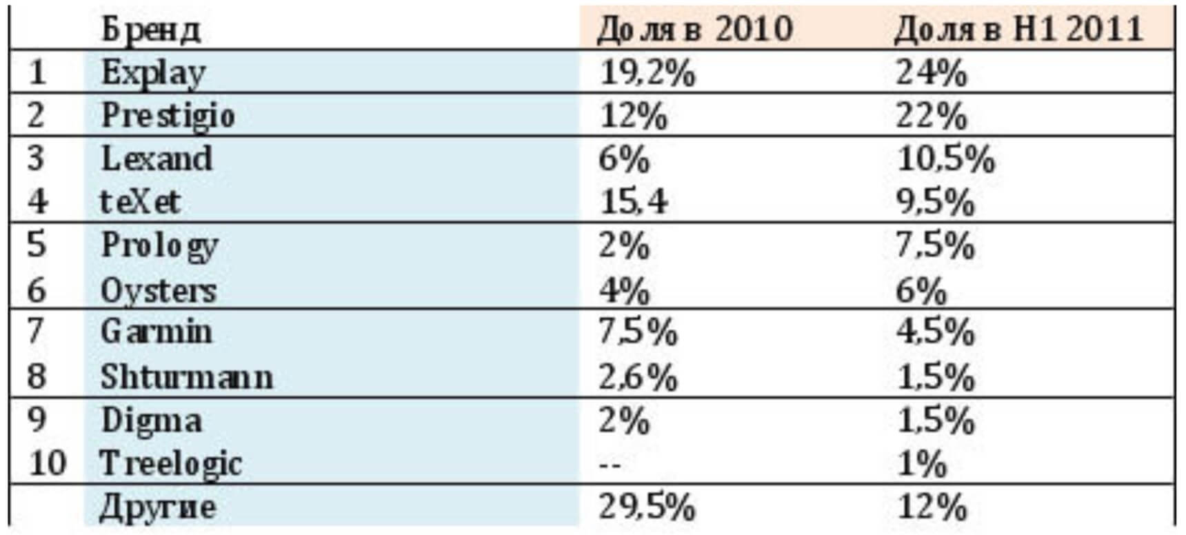 Prestigio запускает серию имиджевых GPS-навигаторов.. Фото.