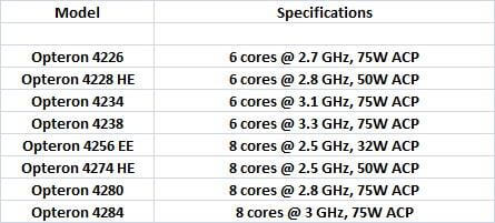 В Сети появился полный список процессоров AMD Opteron 4200. Фото.