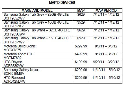 Verizon предложит Google Nexus Prime (Samsung Galaxy Nexus) с контракторм за 299 долларов. Фото.