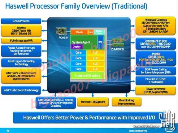 В Сети появилась информация о чипах Intel Haswell. Фото.