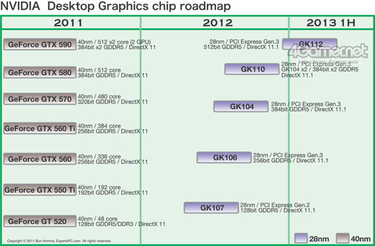 В Сети появился роадмап 28-нм графических чипов NVIDIA. Фото.