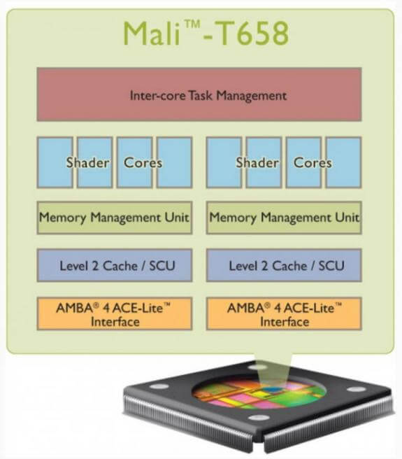 ARM представила GPU Mali-T658. Фото.