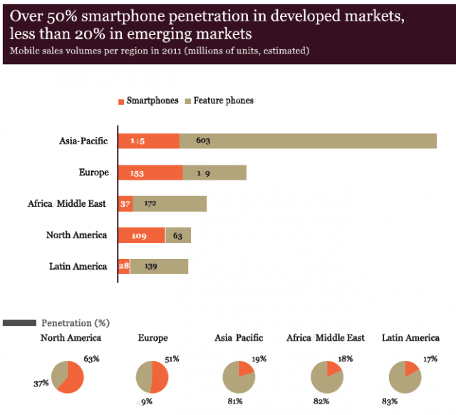 smartphone-adoption-markets-1