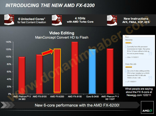 AMD-3