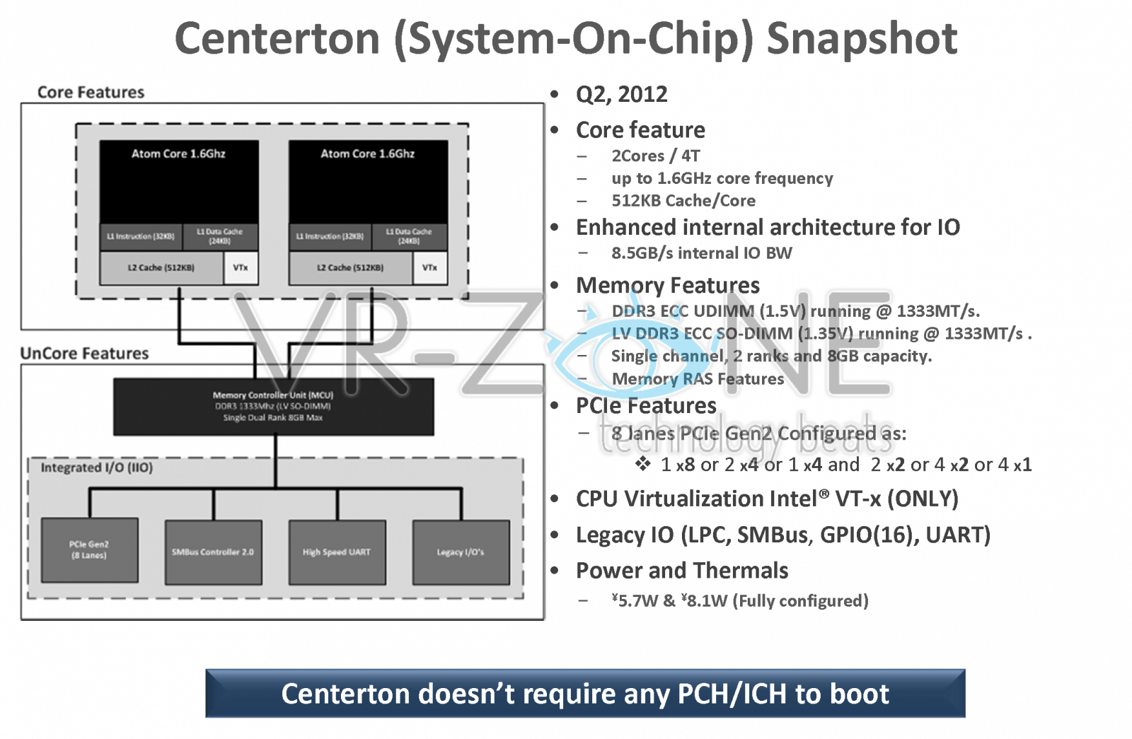 Centerton-1