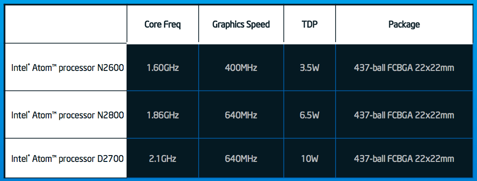 Intel-3