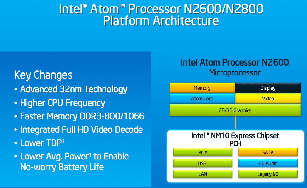 Intel2
