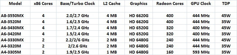 amd_a-series_line_dec11_01