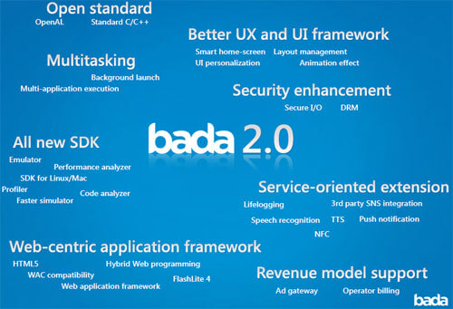bada-2