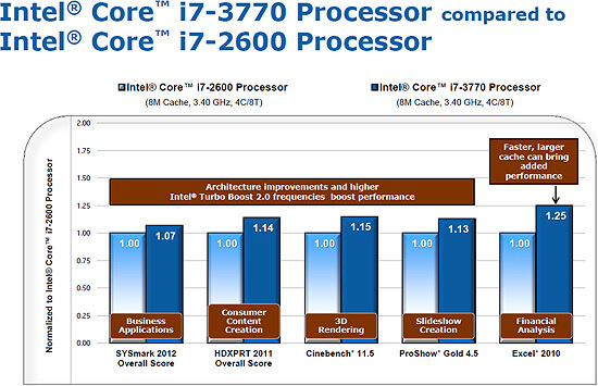 intel_ivy_bridge1jpg