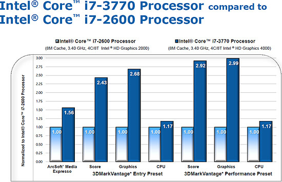 intel_ivy_bridge2