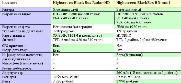 tabl tabl