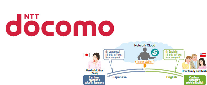 Облачный телефон-переводчик от DoCoMo 