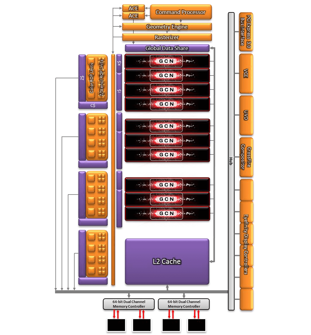 AMD-2 AMD-2