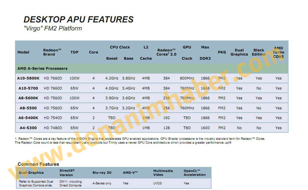 AMD-A-Series-Trinity-2