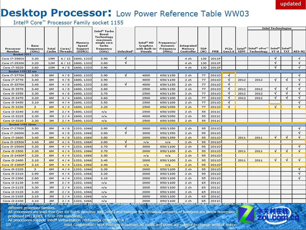 Intel-Core-i3 Intel-Core-i3
