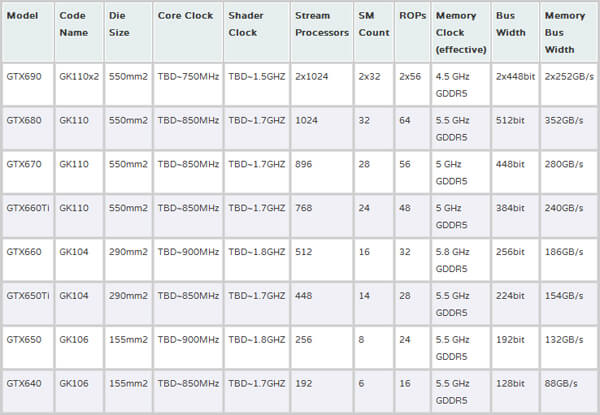 Nvidia-3 Nvidia-3
