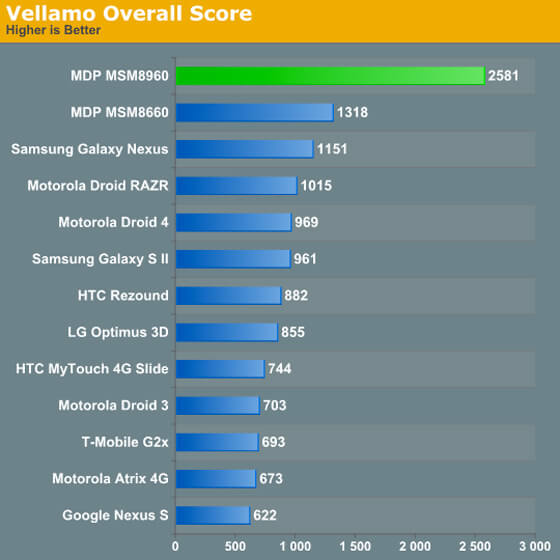 anandtech-s4-benchmark