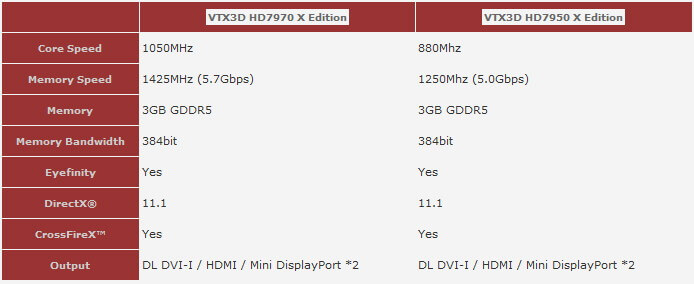 vtx3d_hd7970-7950_x_edition_specs_01