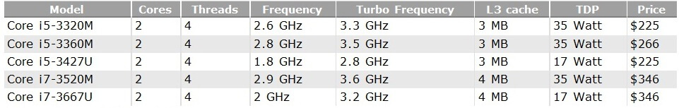 CPU