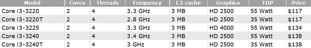 Intel Core i3