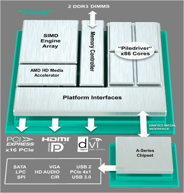 amd_trinity_02