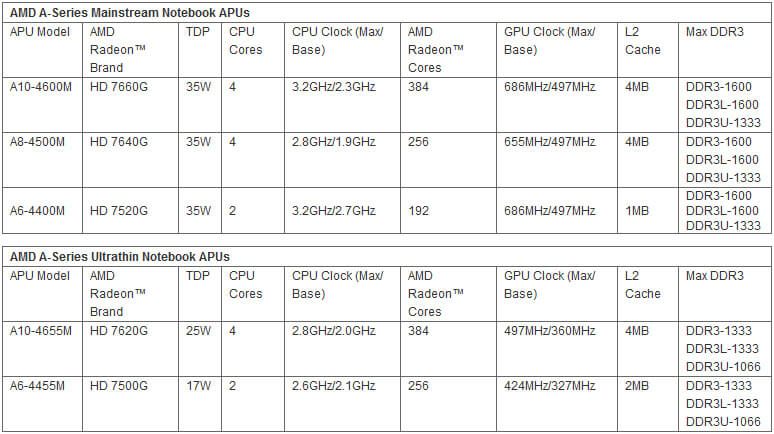 amd_trinity_lineup_01