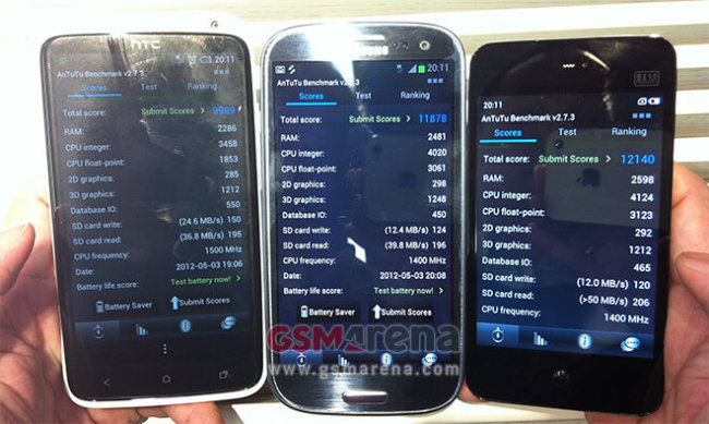 4-ядерный Meizu MX оказался круче Samsung Galaxy S III. Фото.