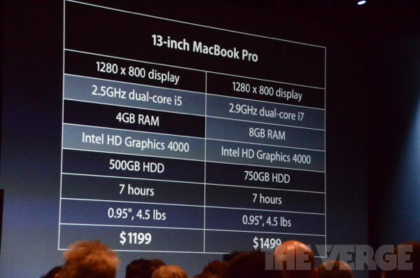 13-дюймовые модели MacBook Pro 13-дюймовые модели MacBook Pro