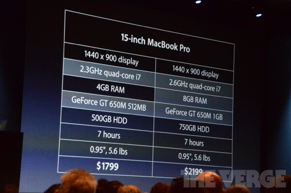 15-дюймовые модели MacBook Pro 15-дюймовые модели MacBook Pro