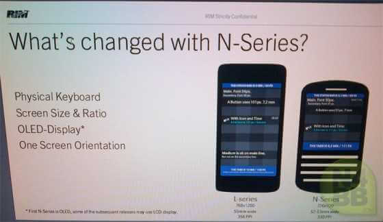 Смартфоны Blackberry 10
