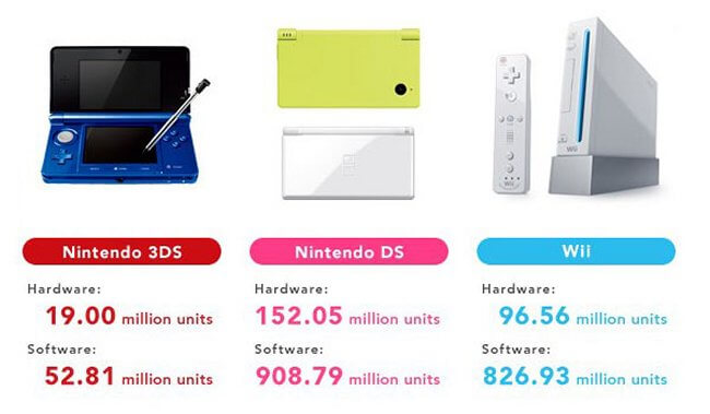 nintendo-sales