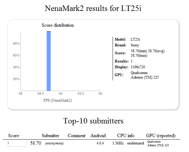 NenaMark-LT25i-Tsubasa