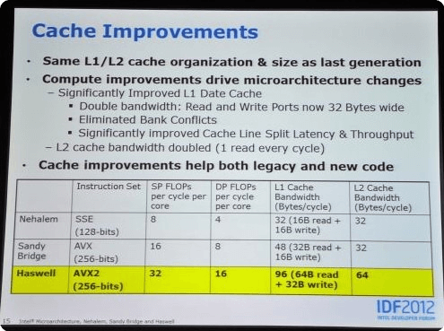 cacheimprovements cacheimprovements