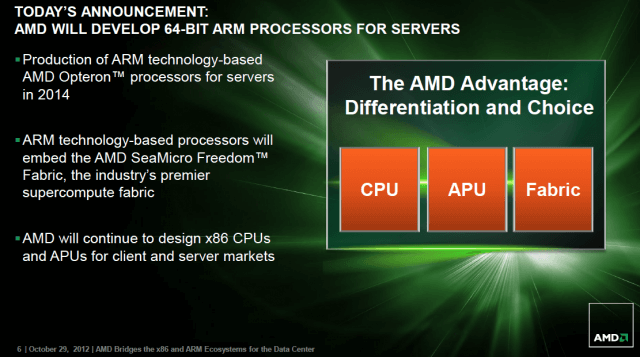 AMD Opteron нового поколения