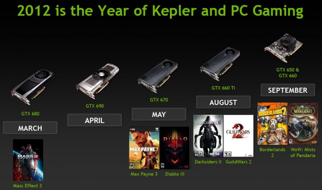 GTX-650-ti-Slide-2 GTX-650-ti-Slide-2