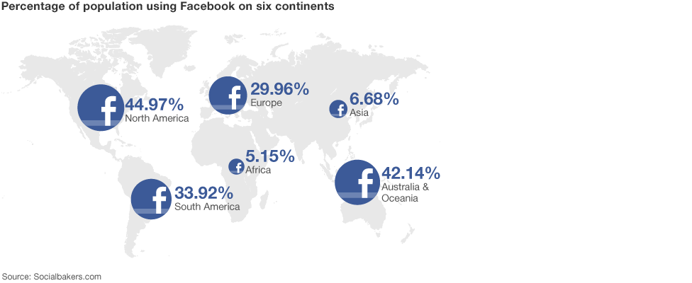 Популярность Facebook среди жителей континентов Популярность Facebook среди жителей континентов
