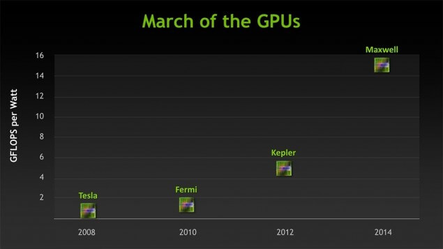 NVIDIA роадмап