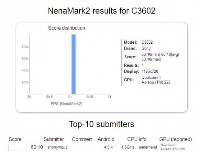 Sony C3602 в тестах Nenamark 