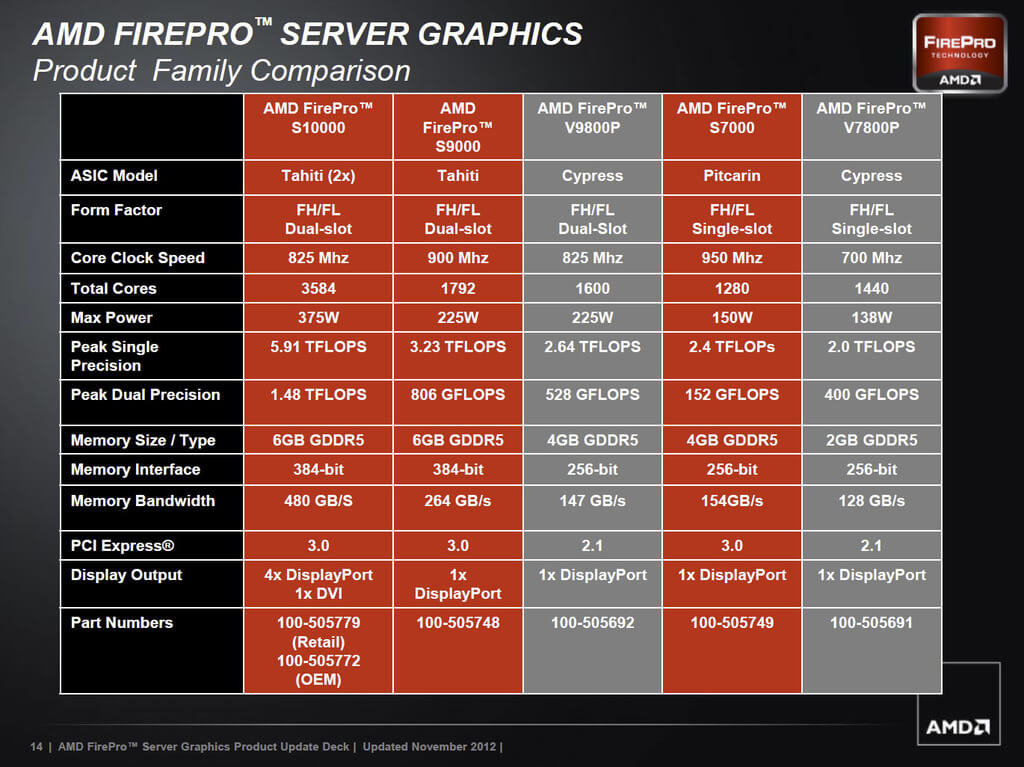 s10000_comparison