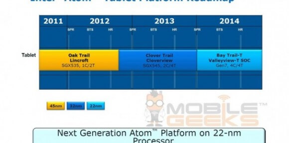 «Атомный» век продолжается: новые чипы от Intel. Фото.